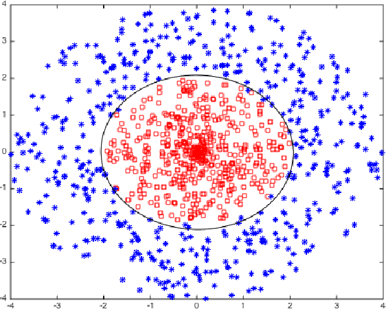 Figure 2 for Binary Classifier Calibration using an Ensemble of Near Isotonic Regression Models