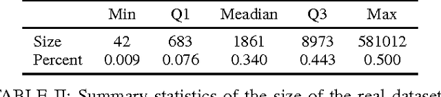 Figure 4 for Binary Classifier Calibration using an Ensemble of Near Isotonic Regression Models