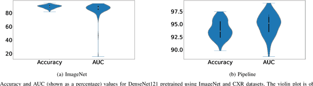 Figure 2 for Objective Evaluation of Deep Uncertainty Predictions for COVID-19 Detection