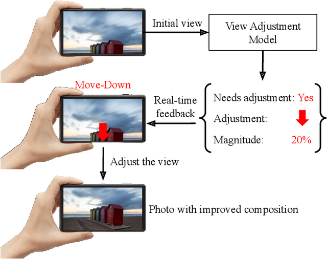 Figure 1 for Camera View Adjustment Prediction for Improving Image Composition