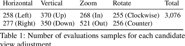 Figure 2 for Camera View Adjustment Prediction for Improving Image Composition