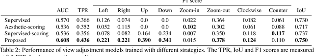 Figure 4 for Camera View Adjustment Prediction for Improving Image Composition