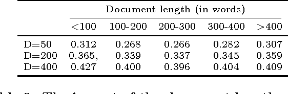 Figure 3 for An empirical study on large scale text classification with skip-gram embeddings
