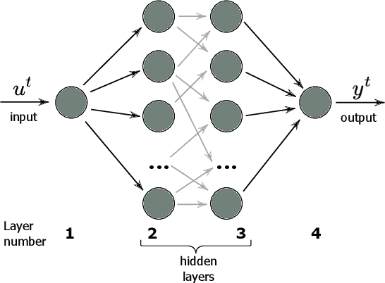 Figure 3 for Fundamental aspects of noise in analog-hardware neural networks