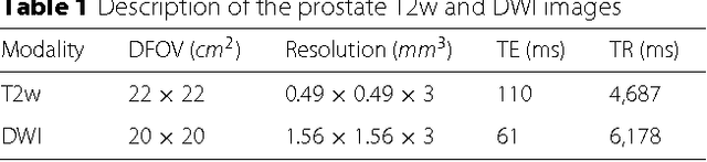 Figure 2 for Sparse Reconstruction of Compressive Sensing MRI using Cross-Domain Stochastically Fully Connected Conditional Random Fields