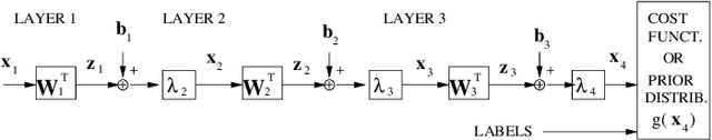 Figure 1 for The Projected Belief Network Classfier : both Generative and Discriminative