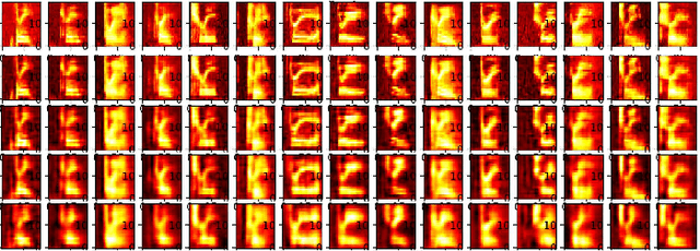 Figure 3 for The Projected Belief Network Classfier : both Generative and Discriminative