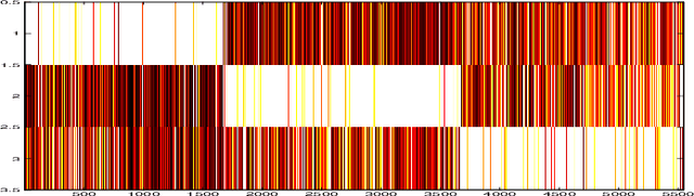 Figure 4 for The Projected Belief Network Classfier : both Generative and Discriminative