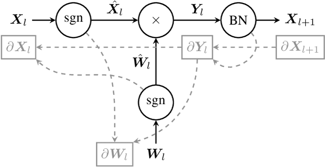 Figure 2 for Enabling Binary Neural Network Training on the Edge