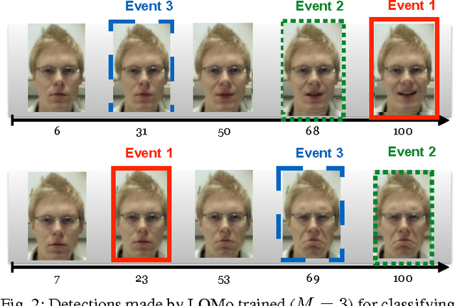 Figure 4 for Discriminatively Trained Latent Ordinal Model for Video Classification