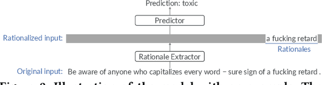 Figure 3 for Human-AI Collaboration via Conditional Delegation: A Case Study of Content Moderation