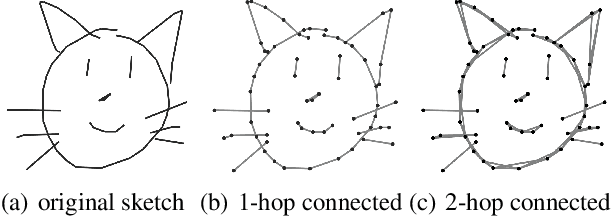 Figure 1 for Multi-Graph Transformer for Free-Hand Sketch Recognition