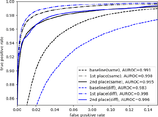 Figure 4 for VoxSRC 2021: The Third VoxCeleb Speaker Recognition Challenge