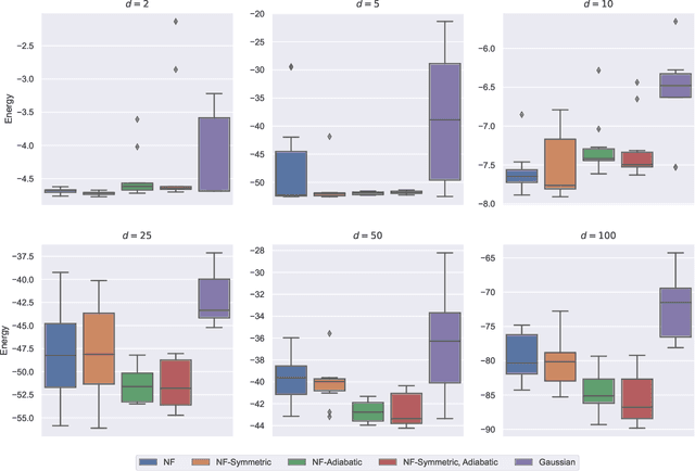 Figure 1 for Numerical and geometrical aspects of flow-based variational quantum Monte Carlo