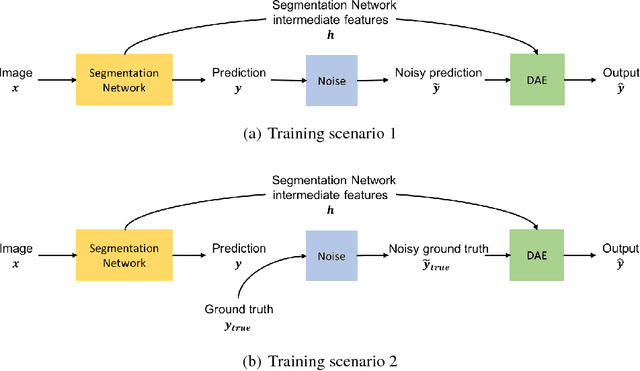 Figure 1 for Image Segmentation by Iterative Inference from Conditional Score Estimation