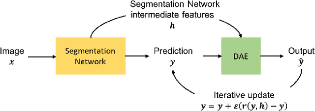 Figure 3 for Image Segmentation by Iterative Inference from Conditional Score Estimation