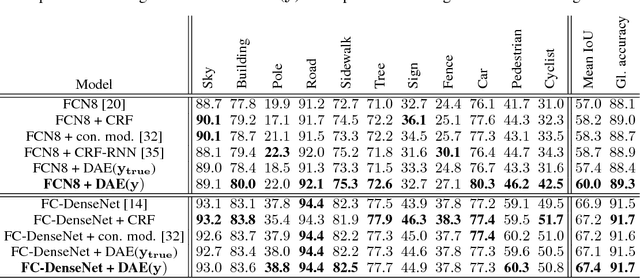 Figure 2 for Image Segmentation by Iterative Inference from Conditional Score Estimation