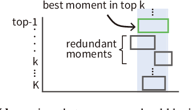 Figure 2 for AxIoU: An Axiomatically Justified Measure for Video Moment Retrieval