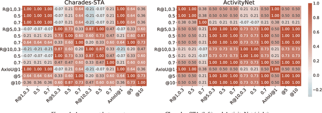 Figure 4 for AxIoU: An Axiomatically Justified Measure for Video Moment Retrieval
