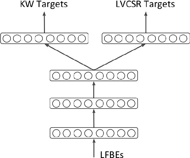 Figure 3 for Data Augmentation for Robust Keyword Spotting under Playback Interference