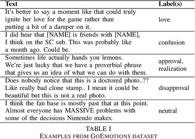 Figure 4 for Fine-Grained Emotion Prediction by Modeling Emotion Definitions