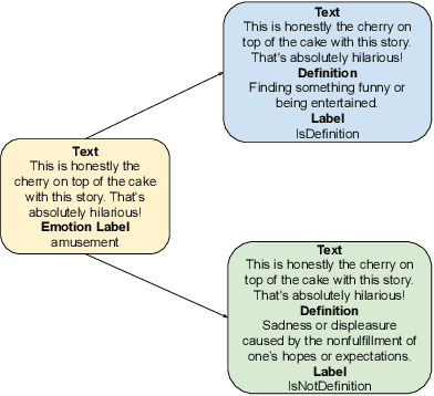 Figure 1 for Fine-Grained Emotion Prediction by Modeling Emotion Definitions