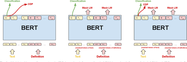 Figure 2 for Fine-Grained Emotion Prediction by Modeling Emotion Definitions