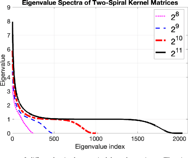 Figure 1 for Tensor Network Kalman Filtering for Large-Scale LS-SVMs