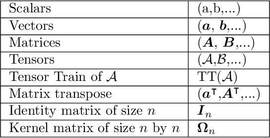 Figure 2 for Tensor Network Kalman Filtering for Large-Scale LS-SVMs