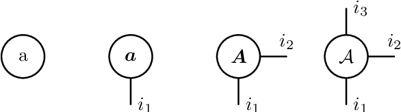 Figure 4 for Tensor Network Kalman Filtering for Large-Scale LS-SVMs