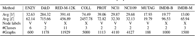 Figure 4 for iPool -- Information-based Pooling in Hierarchical Graph Neural Networks