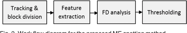Figure 3 for Towards Reading Hidden Emotions: A comparative Study of Spontaneous Micro-expression Spotting and Recognition Methods