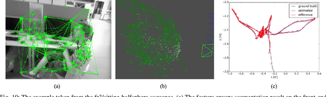 Figure 2 for RGB-D SLAM in Dynamic Environments Using Points Correlations