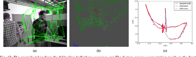 Figure 4 for RGB-D SLAM in Dynamic Environments Using Points Correlations