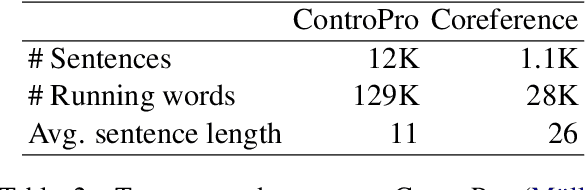 Figure 4 for Diving Deep into Context-Aware Neural Machine Translation