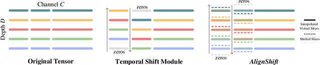 Figure 3 for AlignShift: Bridging the Gap of Imaging Thickness in 3D Anisotropic Volumes