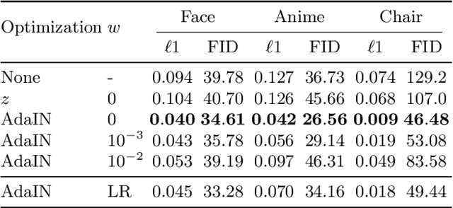 Figure 3 for Modeling Artistic Workflows for Image Generation and Editing