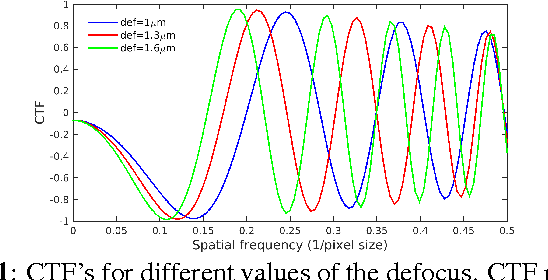 Figure 1 for Mahalanobis Distance for Class Averaging of Cryo-EM Images
