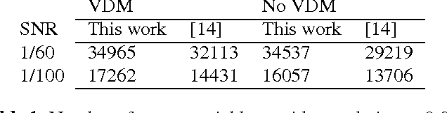 Figure 2 for Mahalanobis Distance for Class Averaging of Cryo-EM Images