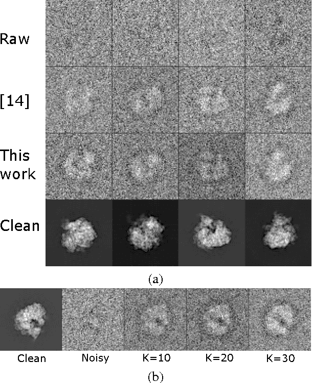 Figure 3 for Mahalanobis Distance for Class Averaging of Cryo-EM Images
