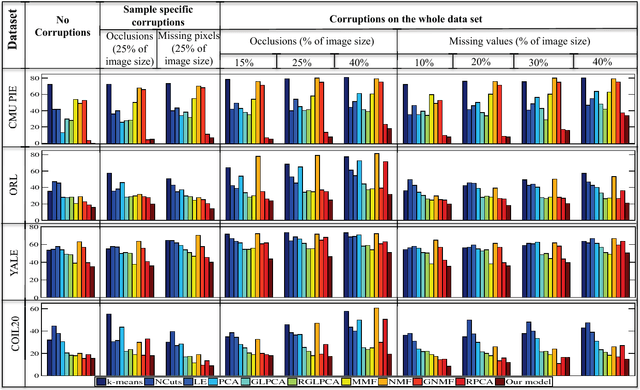 Figure 2 for Robust Principal Component Analysis on Graphs