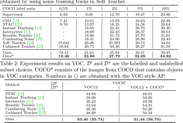 Figure 3 for Semi-supervised Object Detection via Virtual Category Learning