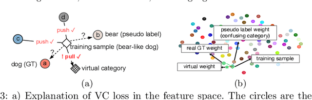 Figure 4 for Semi-supervised Object Detection via Virtual Category Learning