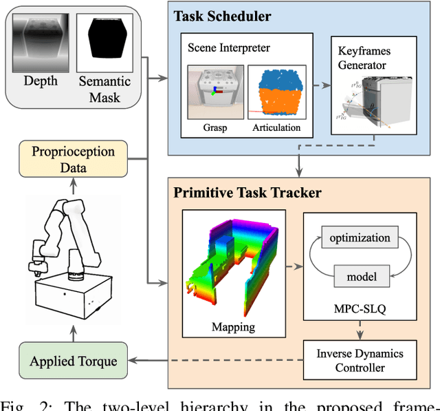 Figure 2 for Articulated Object Interaction in Unknown Scenes with Whole-Body Mobile Manipulation