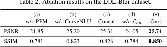 Figure 3 for LEDNet: Joint Low-light Enhancement and Deblurring in the Dark