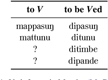 Figure 1 for Sample-efficient Linguistic Generalizations through Program Synthesis: Experiments with Phonology Problems