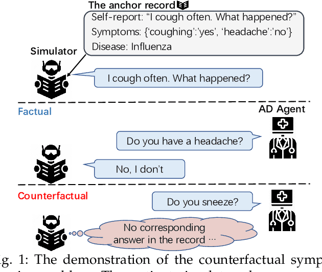 Figure 1 for Learning Reinforced Agents with Counterfactual Simulation for Medical Automatic Diagnosis