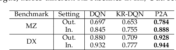 Figure 3 for Learning Reinforced Agents with Counterfactual Simulation for Medical Automatic Diagnosis