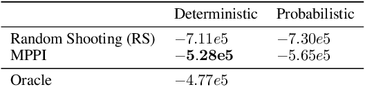 Figure 4 for Low Emission Building Control with Zero-Shot Reinforcement Learning