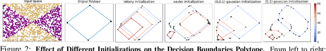 Figure 2 for On the Decision Boundaries of Deep Neural Networks: A Tropical Geometry Perspective